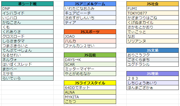 List01_準シード+ジャンルスター.PNG